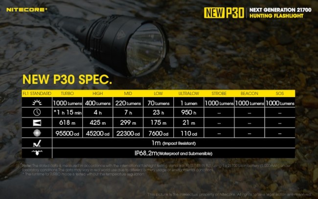 Nitecore P30 Versiune 2020, Lanternă Reîncărcabilă USB-C, 1000 Lumeni, 618 Metri - imagine 12