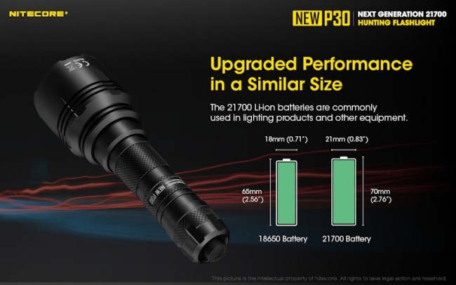 Nitecore P30 Versiune 2020, Lanternă Reîncărcabilă USB-C, 1000 Lumeni, 618 Metri - imagine 2